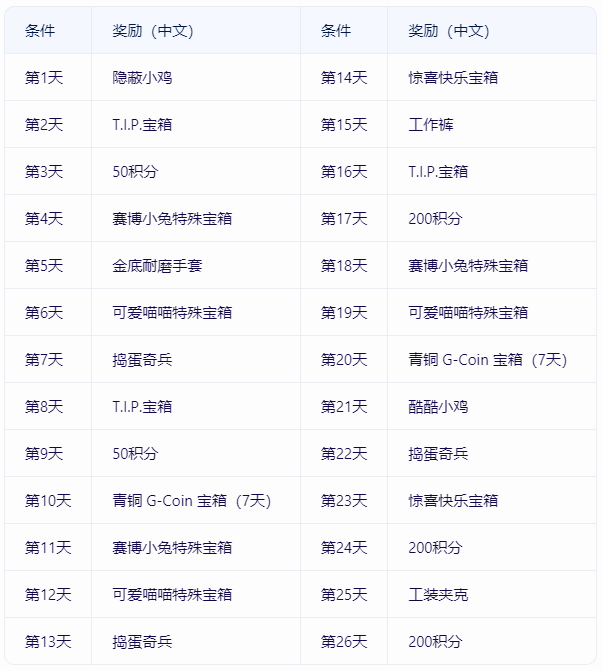 热点风暴 决战时刻！ PUBG 11月网络活动来袭 各种好礼惊喜不断