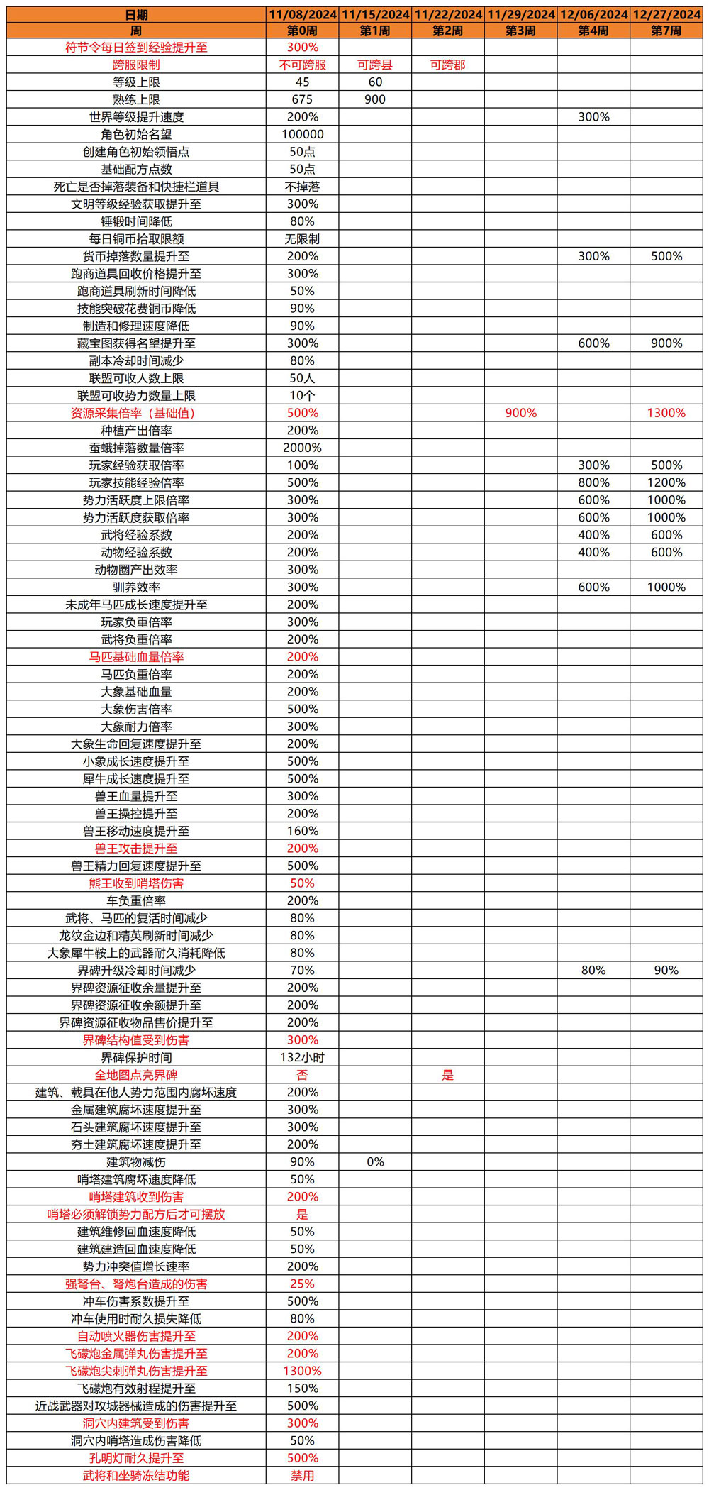 《帝国神话》 S3赛季详细设定公布 本体40折史上最低折扣